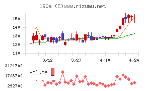 Ｃｈｏｒｄｉａ　Ｔｈｅｒａｐｅｕｔｉｃｓ