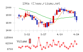 ＷＯＬＶＥＳ　ＨＡＮＤ