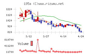 ＭＵＳＣＡＴ　ＧＲＯＵＰ