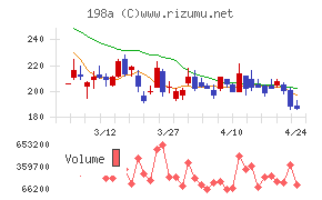 ＰｏｓｔＰｒｉｍｅ