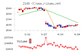 アイティメディア
