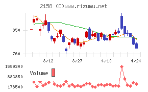 ＦＲＯＮＴＥＯ