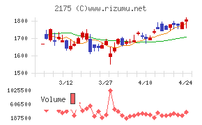 エス・エム・エス