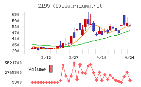 アミタホールディングス