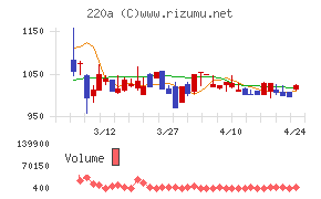 Ｆａｂｅｒ　Ｃｏｍｐａｎｙ