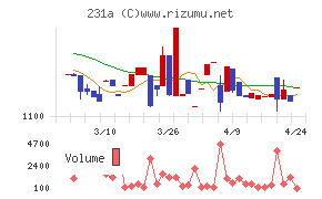 Ｃｒｏｓｓ　Ｅホールディングス