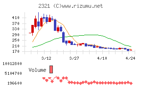 ソフトフロントホールディングス