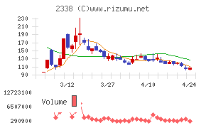 クオンタムソリューションズ