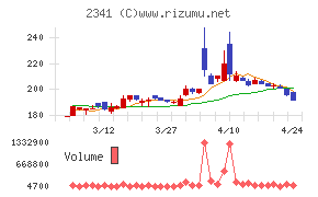 アルバイトタイムス