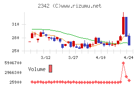 トランスジェニックグループ