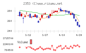 日本駐車場開発