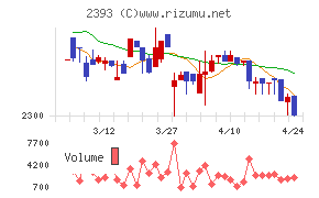 日本ケアサプライ