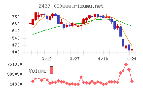 Ｓｈｉｎｗａ　Ｗｉｓｅ　Ｈｏｌｄｉｎｇｓ