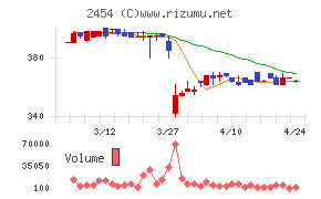 オールアバウト