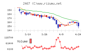 ＶＬＣセキュリティ
