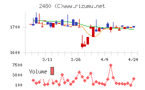 システム・ロケーション