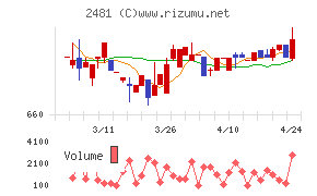 タウンニュース社