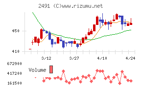 バリューコマース