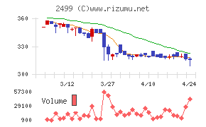 日本和装ホールディングス