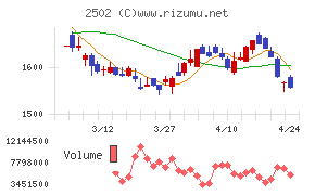 アサヒグループホールディングス