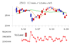 キリンホールディングス