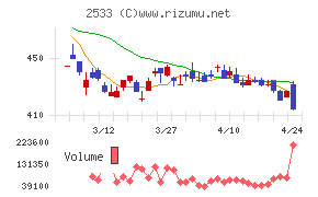 オエノンホールディングス