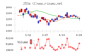 ＥＴＳグループ