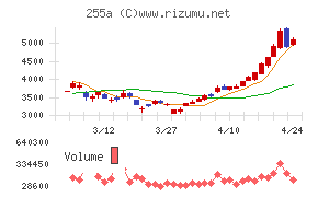 ジーエルテクノホールディングス