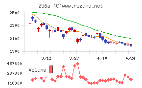 飛島ホールディングス