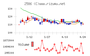 フルッタフルッタ