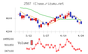 サントリー食品インターナショナル