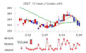 イメージ　ワン