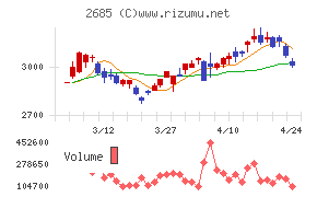 アンドエスティＨＤ