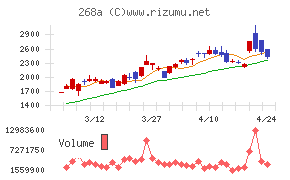 リガク・ホールディングス