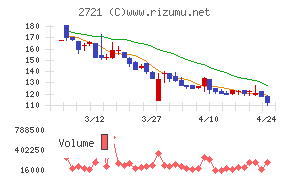 ジェイホールディングス