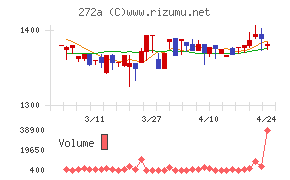 グリーンクロスホールディングス