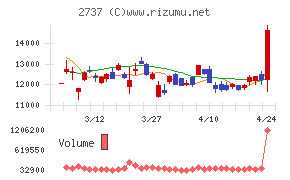 トーメンデバイス