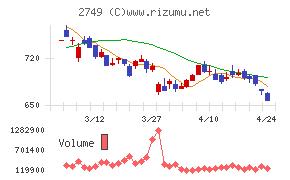 ＪＰホールディングス