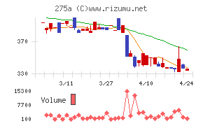 ハンワホームズ