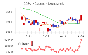 東京エレクトロン　デバイス