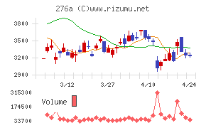 ククレブ・アドバイザーズ