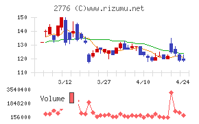 新都ホールディングス