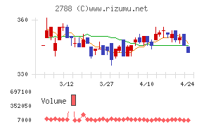 アップルインターナショナル