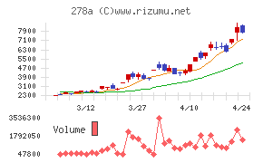 Ｔｅｒｒａ　Ｄｒｏｎｅ