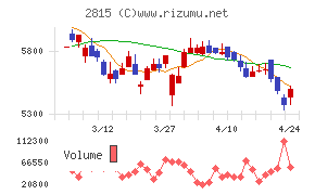 アリアケジャパン