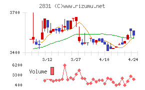 はごろもフーズ