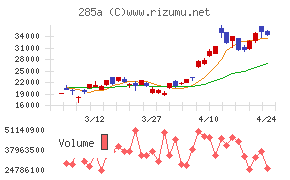キオクシアホールディングス