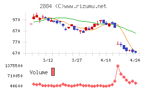 ヨシムラ・フード・ホールディングス