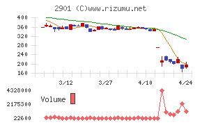 ウェルディッシュ