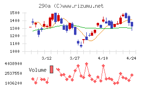 Ｓｙｎｓｐｅｃｔｉｖｅ